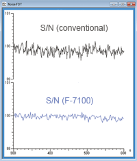 Comparison of SN with conventional instruments