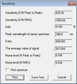 Example of SN measurement result